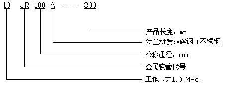 法蘭連接金屬軟管